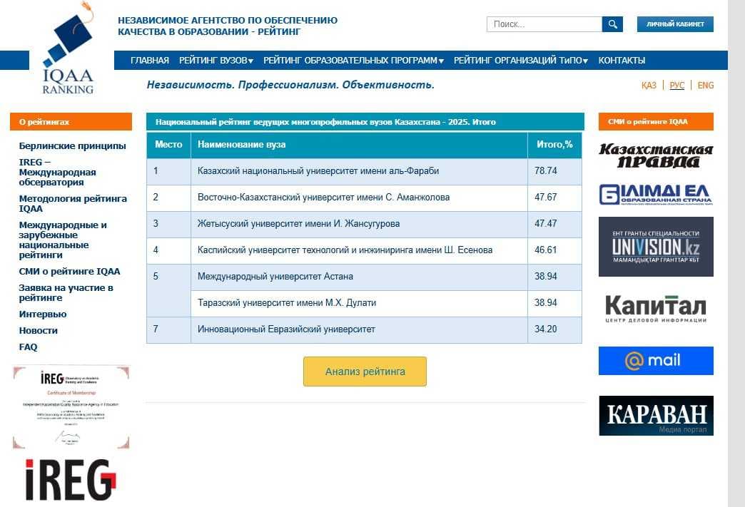Astana International University Қазақстанның жетекші көпсалалы ЖОО рейтингінде 5-ші орынға көтерілді — 1